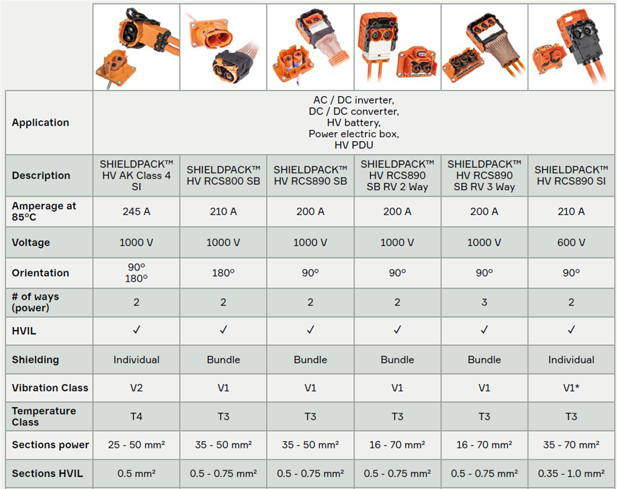 Power Conversion Solutions Aptiv Mouser